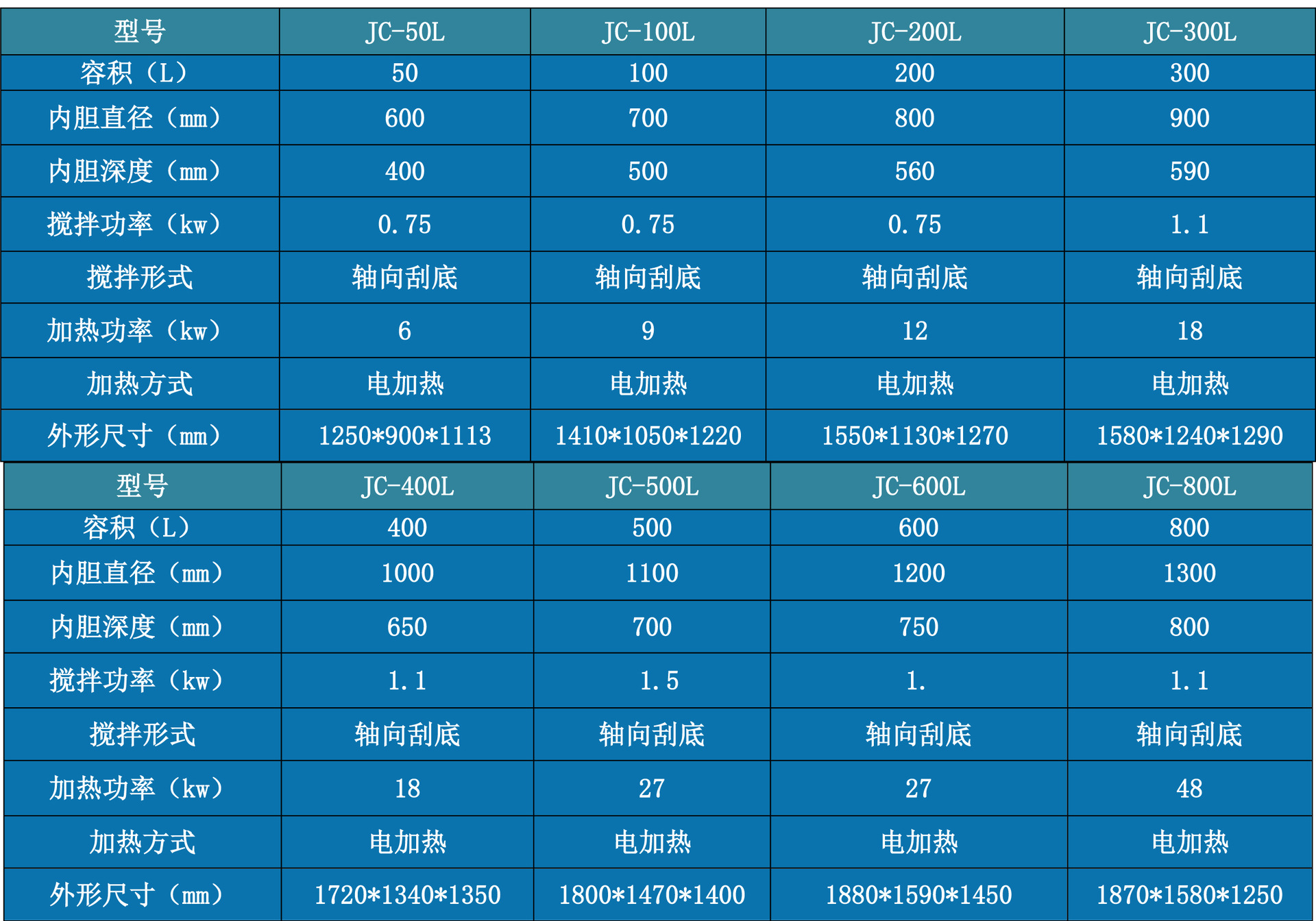 夹层锅参数表2019