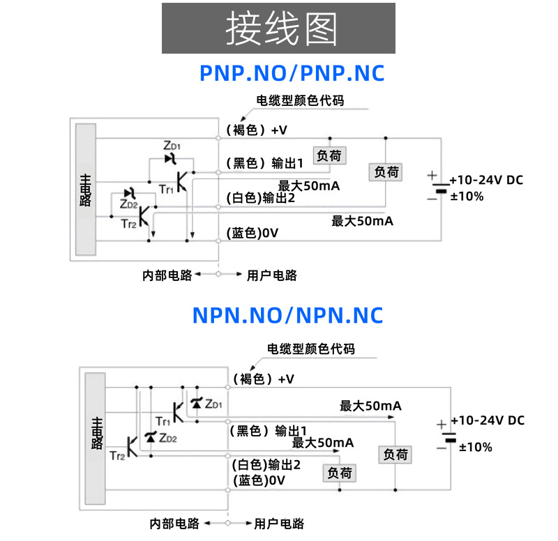 fuwei槽型光电标签传感器fcfw2104非透明性标签检测槽宽240mm