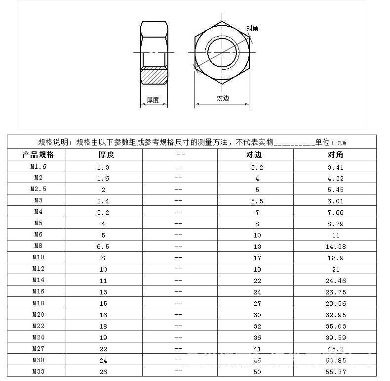 304不锈钢六角螺母 螺丝帽|m4|m5|m6|m8|m10|m12m16螺帽批发din9