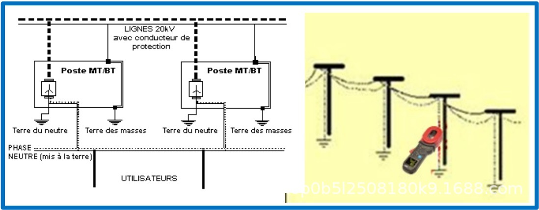 法国ca钳形接地电阻测试仪6416/6417/6418高精度回路电阻电流测量