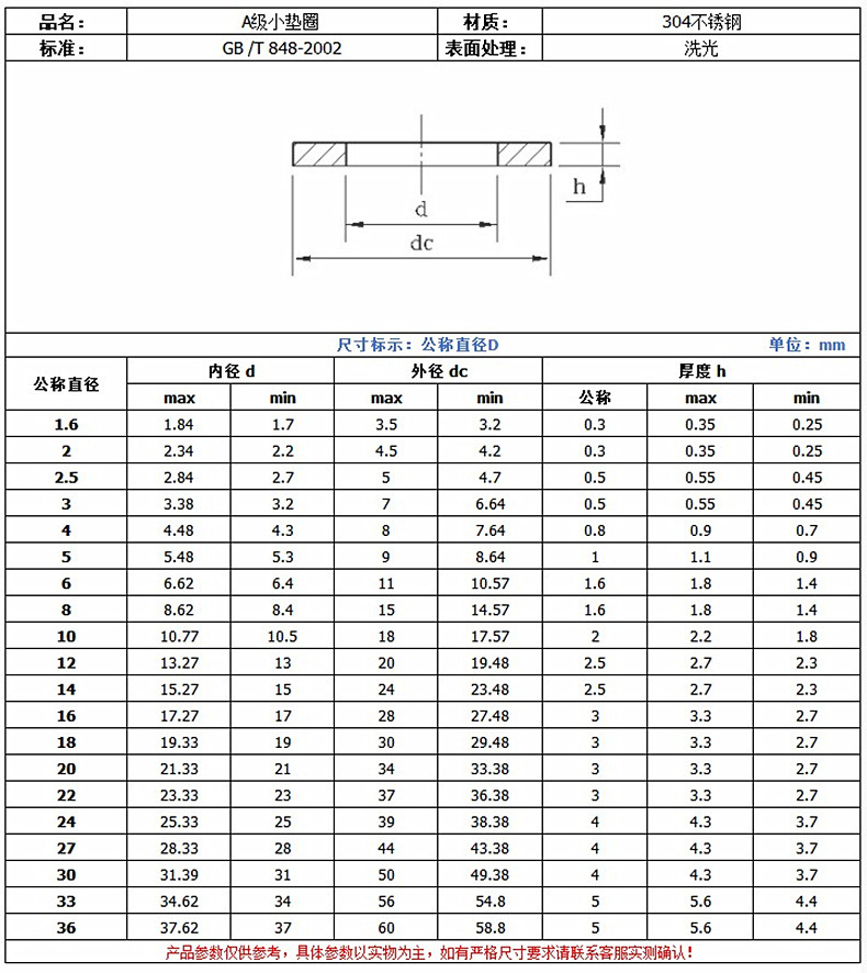 304不锈钢 品牌 上正 货号 din848 型号 din848 类别 平垫圈 标准类型