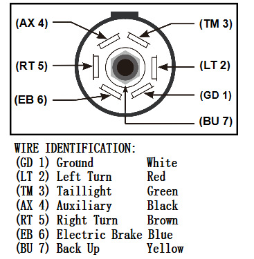 美式七芯拖车线带接线盒 线长8英尺 8ft房车电源线