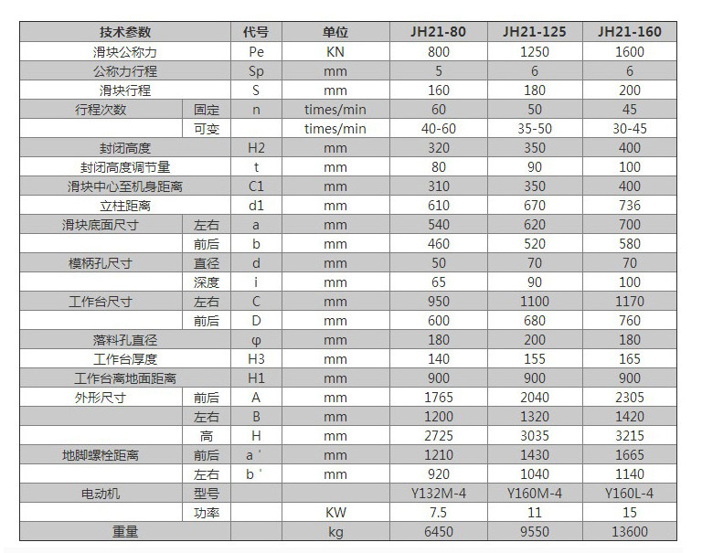 35吨冲床参数图片