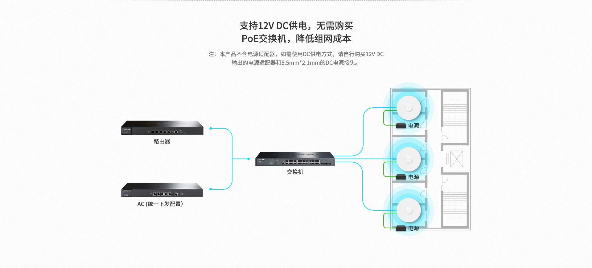 最高无线速率可达1900mbps 无线发射功率线性可调,根据需求调整信号