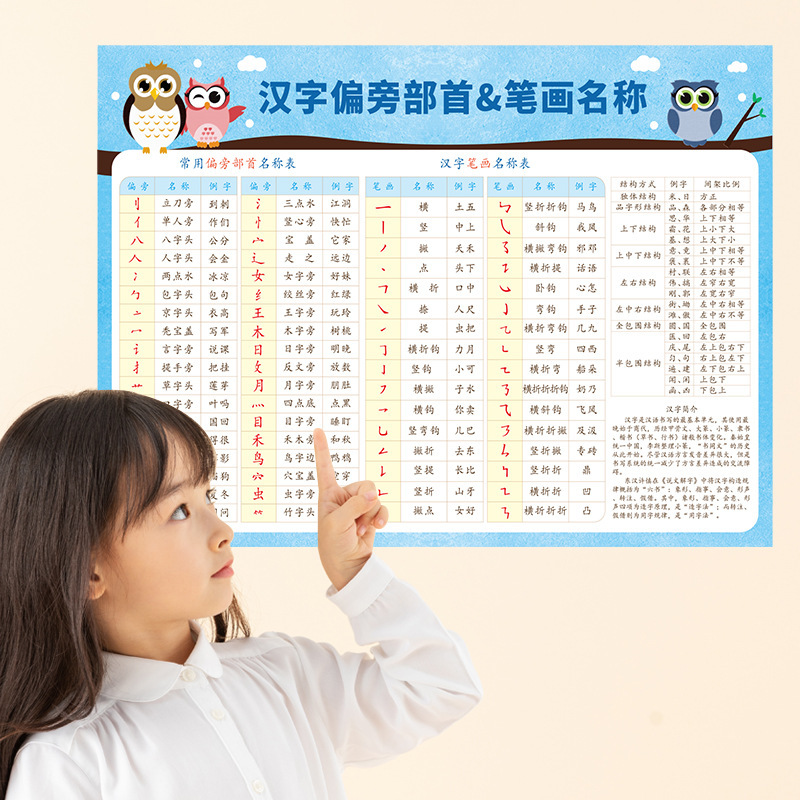 Sk6103 Radicals of Chinese Characters Headstroke Immature Curriculum Transition Chinese Character Learning Textbook Early Education Children's Room Wall Sticker