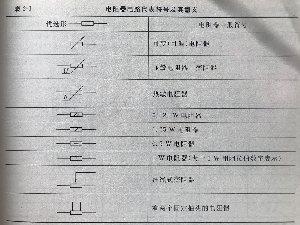 在电路中,电阻器多用来进行分压(从高电压上获得低电压),限流(限制流