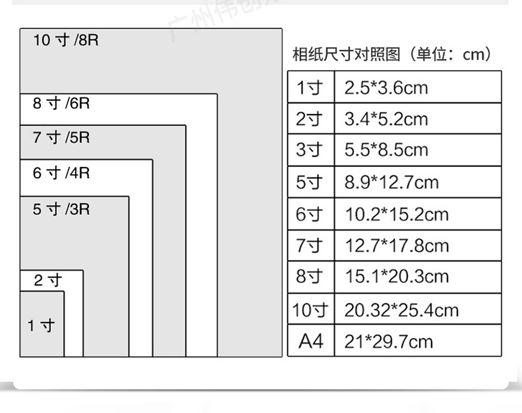 7寸照片多大对照图图片