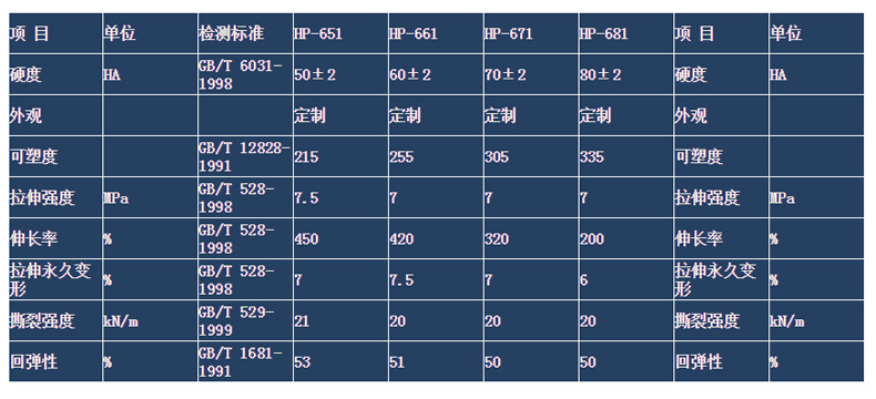 各型号蠕动泵硅胶管,实验室多通道分析化学计量使用蠕动泵