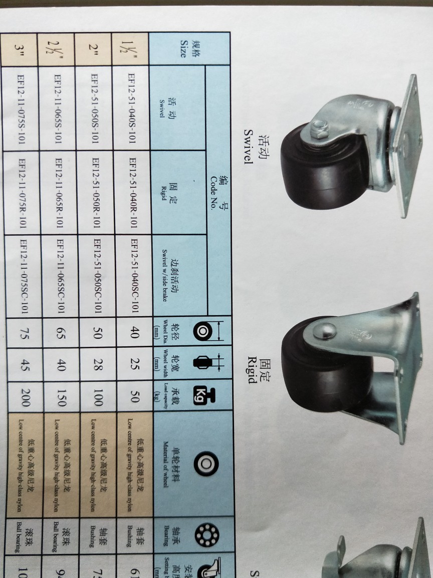 3寸低重心正品环球脚轮globe重型机器脚轮批发