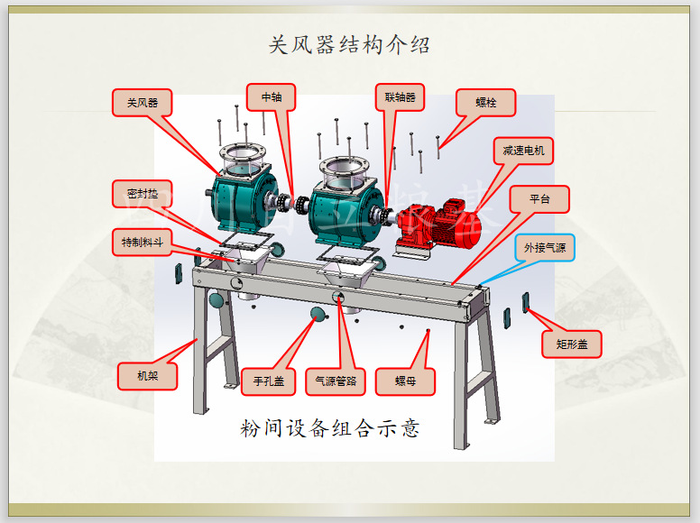 自立关风器设备 旋转喂料轮 卸料阀
