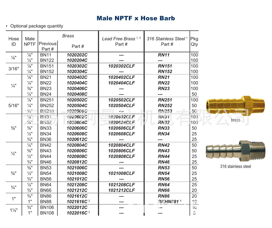 dixon brass 进口软管接头 3/4 nptf宝塔接头