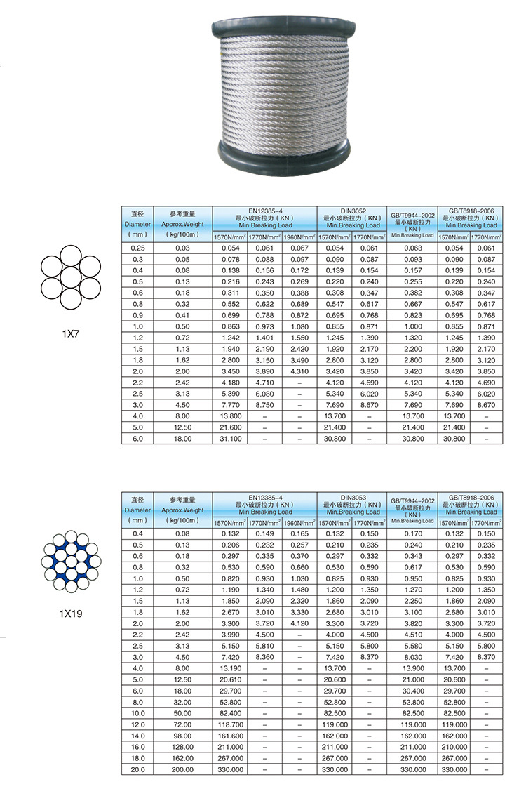 12mm19×7结构锰系磷化涂层钢丝绳的单位重量是多少