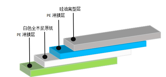 离型纸厂家批发150g铜板小格压纹离型纸硅油纸防粘纸隔离纸可定制