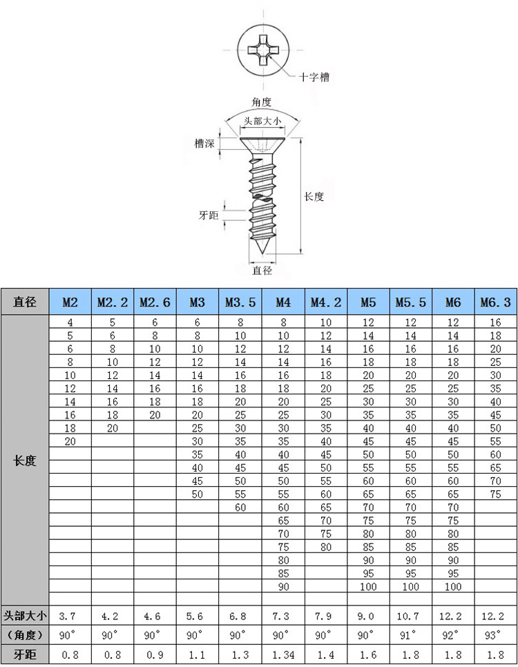 304不锈钢十字平头自攻沉头尖尾螺丝钉ka6*16/18/20/25/30/35--90