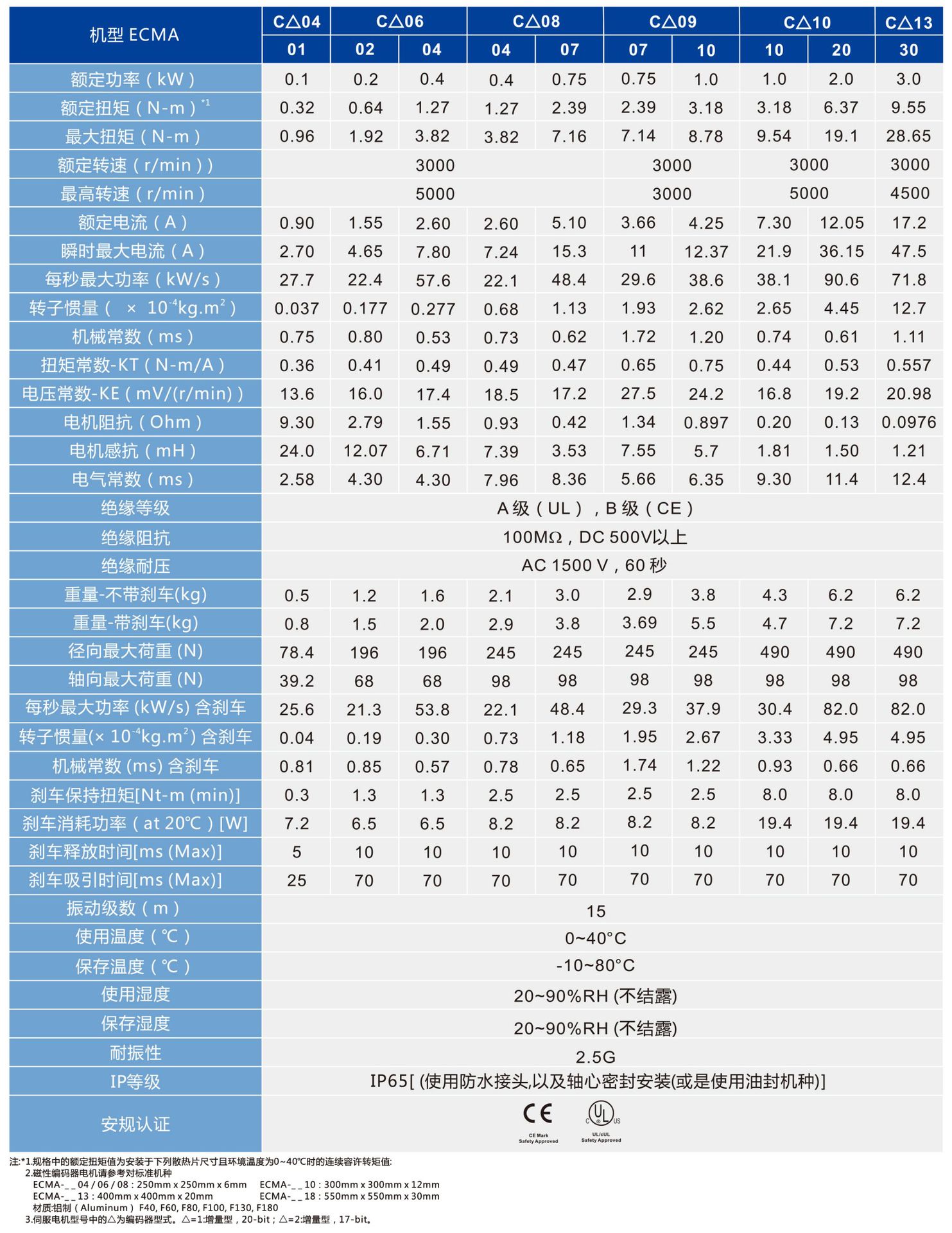 台达代理供应原厂正品台达交流伺服马达ecma-c20807ss电机包邮