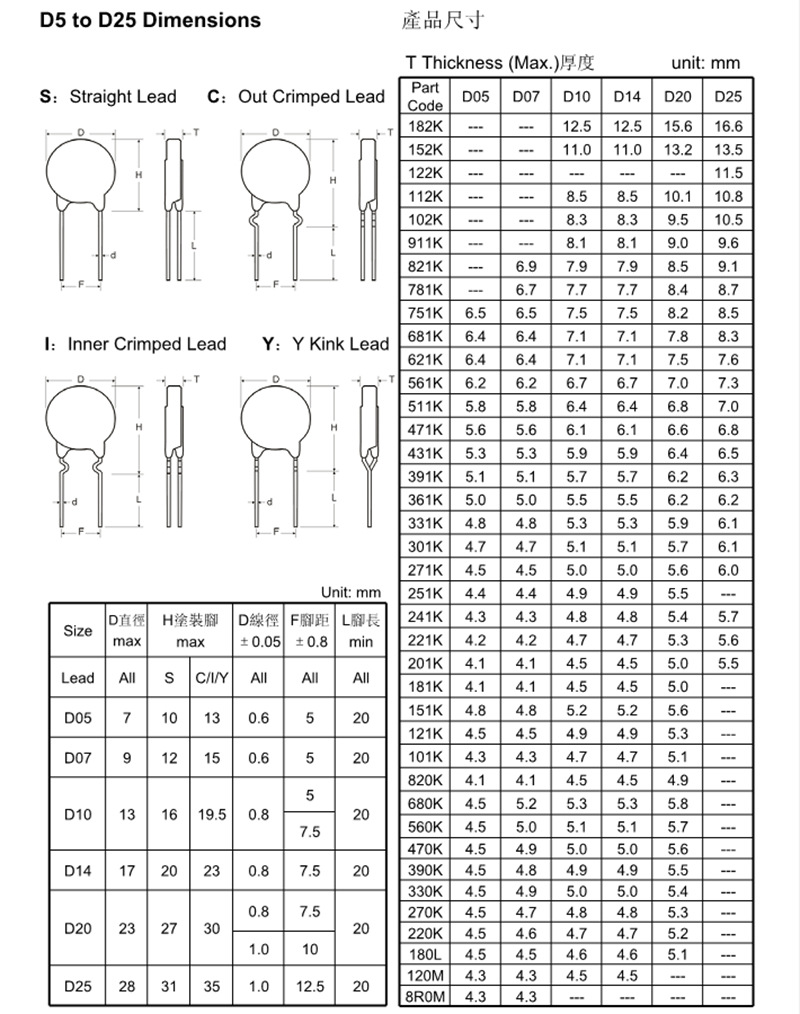 主推品压敏电阻10d471k 氧化锌蓝色电阻厂家470v突波吸收器批发