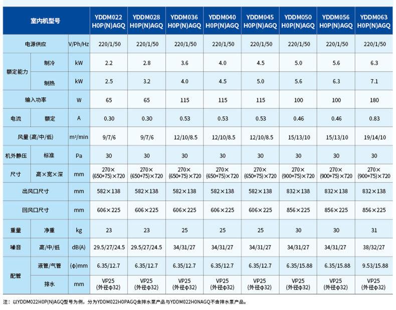 约克中央空调安装公司约克yddm045风管机约克风管式内机报价