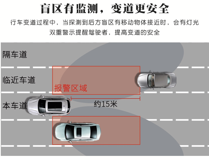 bsd盲区监测 适用英菲尼迪 并线变道辅助 蜂鸣报警 20米范围 厂家