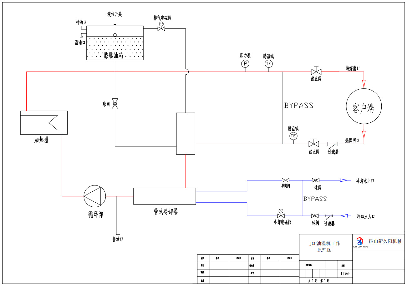 36kw高温油循环温度模具控制机复膜机辊筒控温机高温模温机