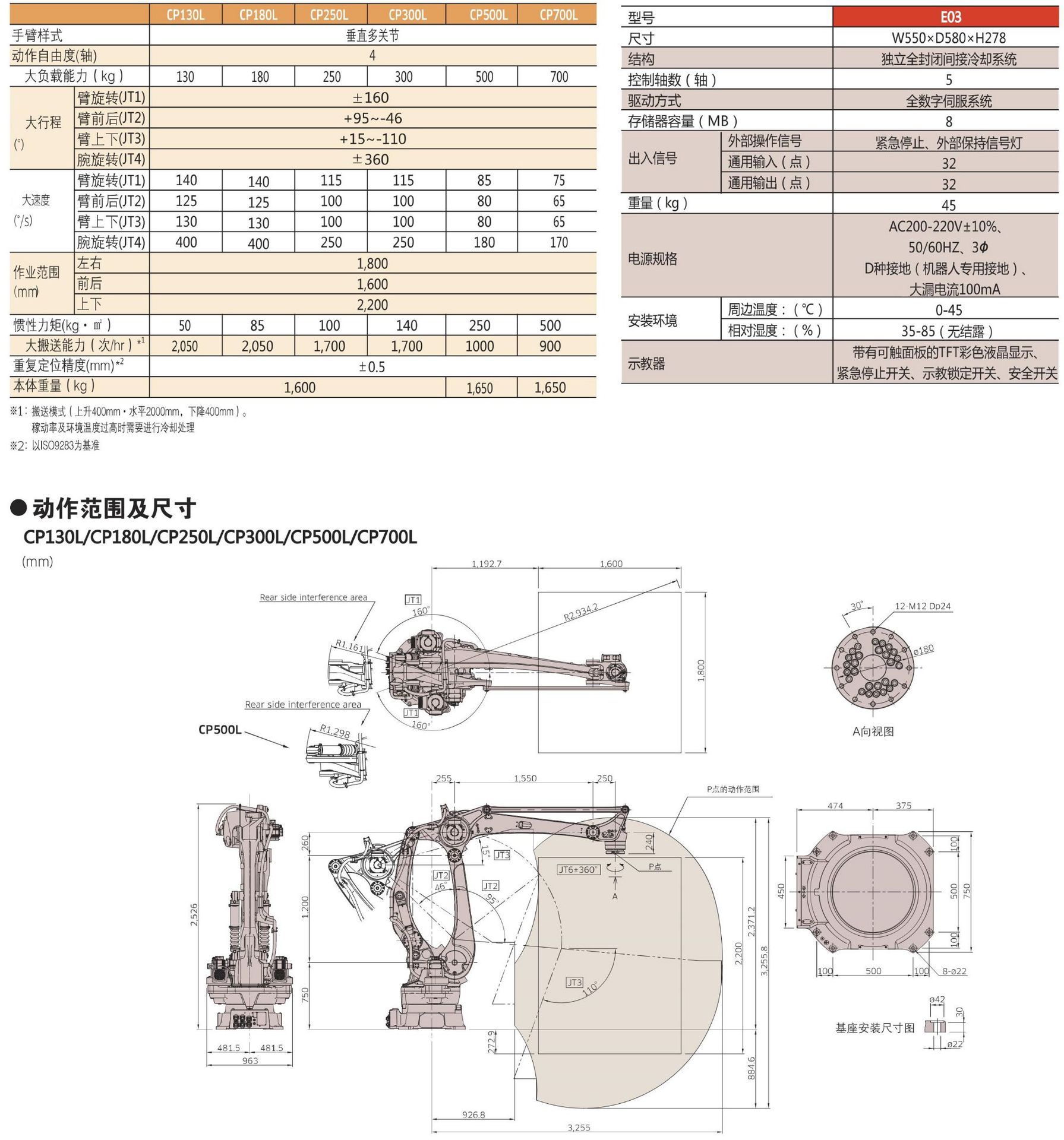 川崎机器人 cp系列 工业机器人 搬运码垛机械手 机械手臂 四轴