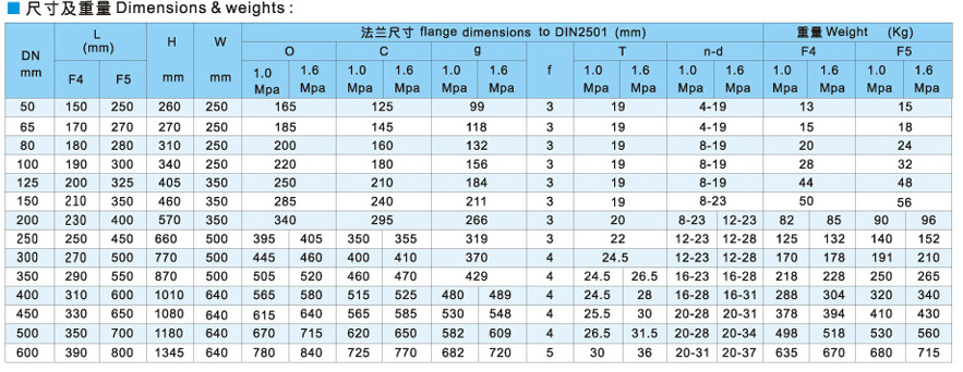 sufa dn50-dn600 法兰式ekb软密封闸阀