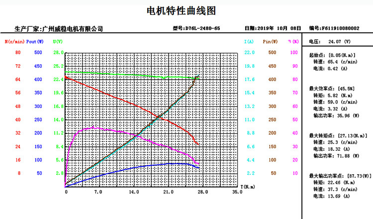 直流齿轮减速电机 低转速dc motor 24v气泵马达微型电机厂家定制