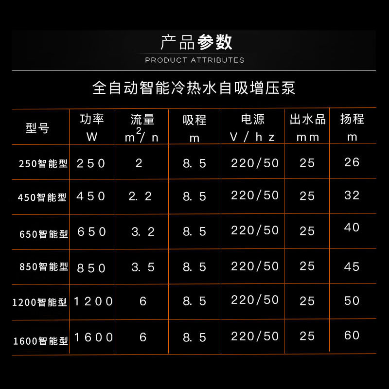 厂家直供日井款智能家用增压泵 全自动气动隔膜泵潜水泵水泵