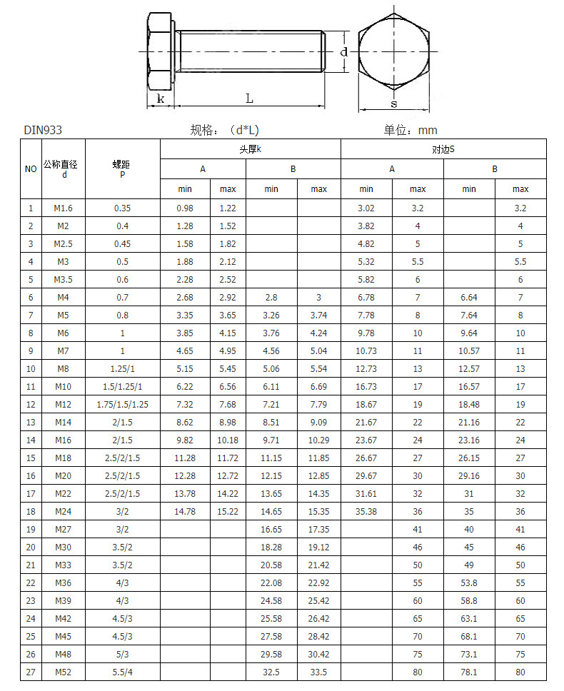 M12螺丝头多大图片