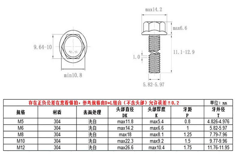 厂家现货不锈钢外六角法兰面螺栓 gb5789带垫防滑法兰面螺母螺栓