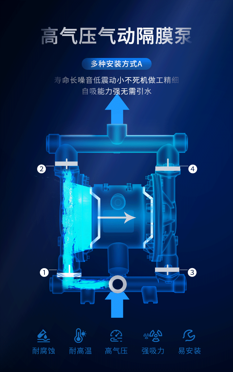 气动隔膜泵qby40化工防腐蚀离心泵耐酸碱自吸抽水泵大流量污泥泵