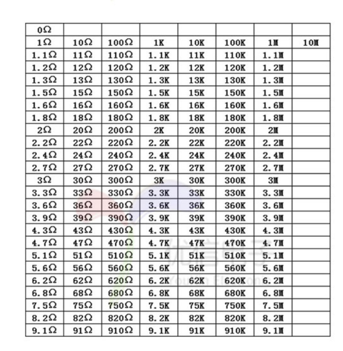 1/4w 精度5% 1r-1m 直插 碳膜膜电阻 色环电阻 1000个/包