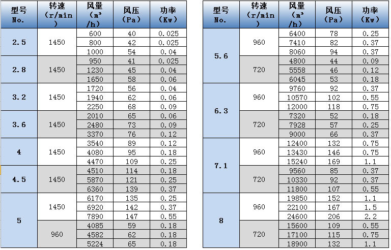浙江惠浩方形壁式轴流风机 dbfz系列方形壁式轴流风机 不锈钢材质