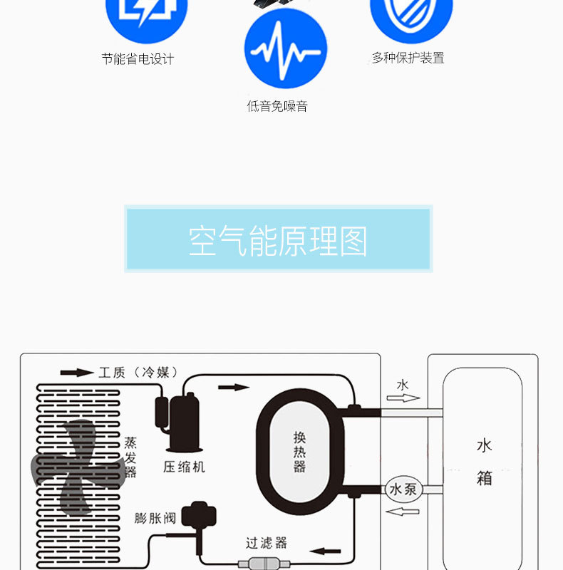 厂家直销 超低温空气源热泵机组酒店办公楼采暖用20p 空气能热泵