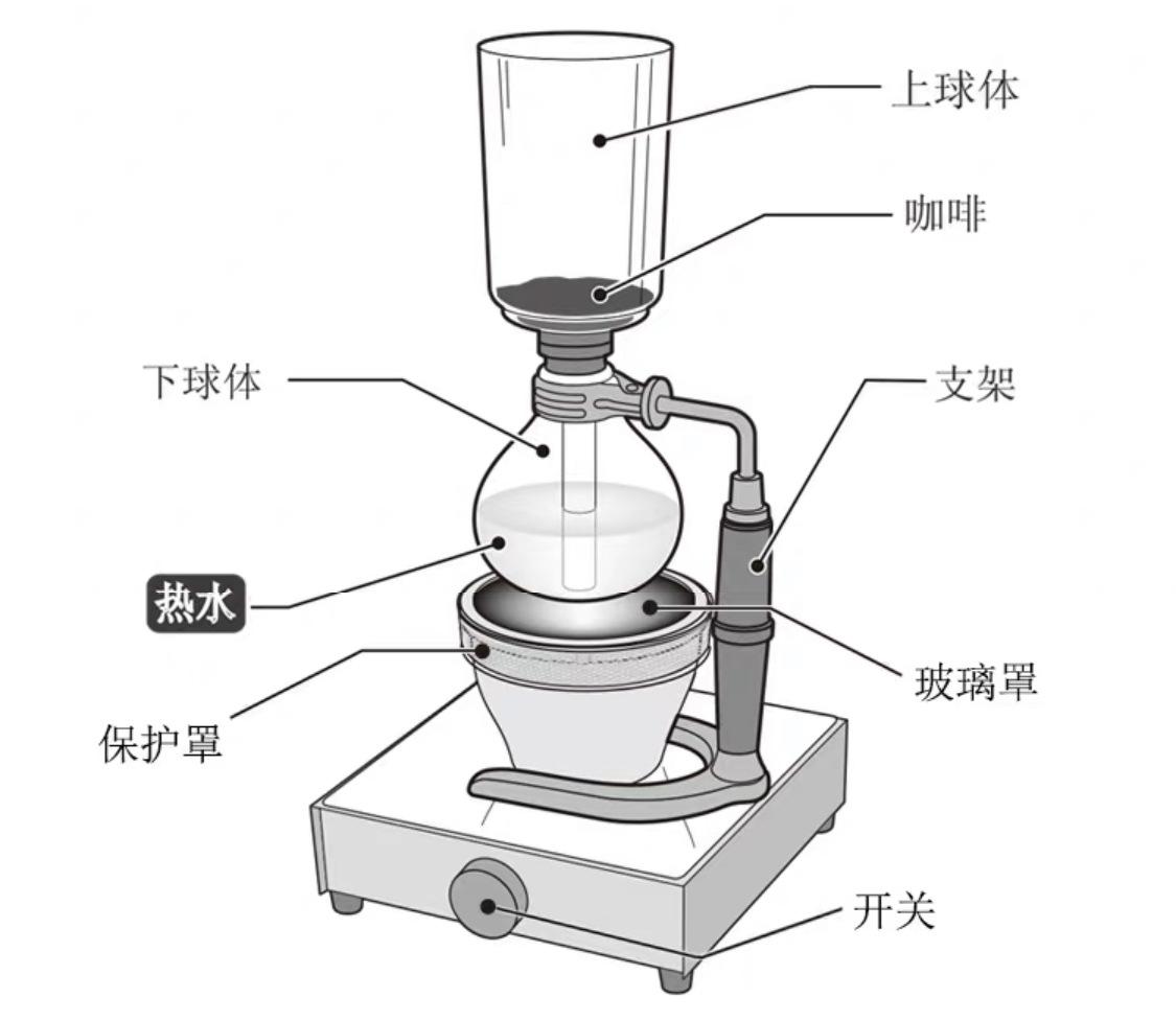 咖啡光波炉虹吸壶加热炉 电热红外线 卤素灯光波 红外线 电光炉