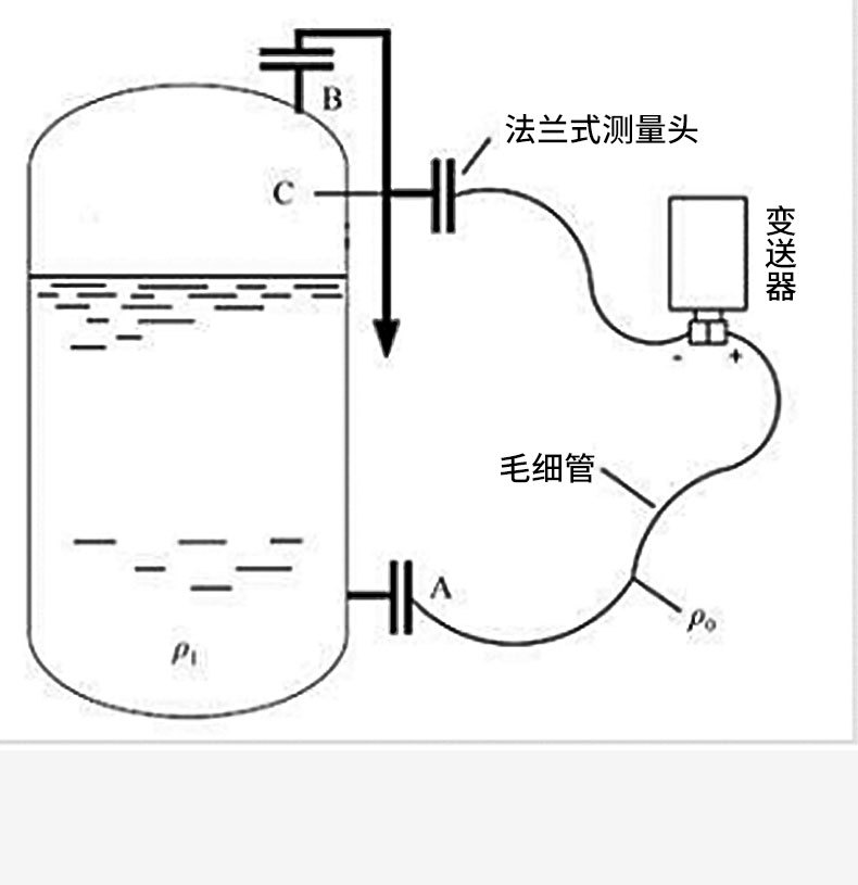 厂家直销现货供应双法兰液位计 3051差压变送器 3051