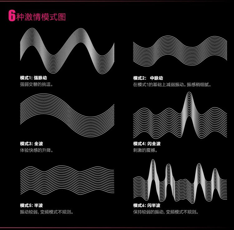 瑞典lelo诺娅noa夫妻情侣共振器强力震动充电防水情趣震动蛋成人