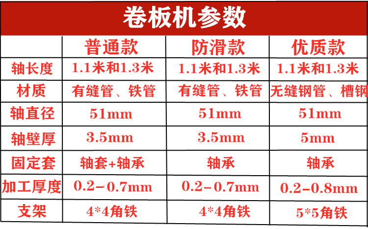 卷板机参数新_副本.jpg