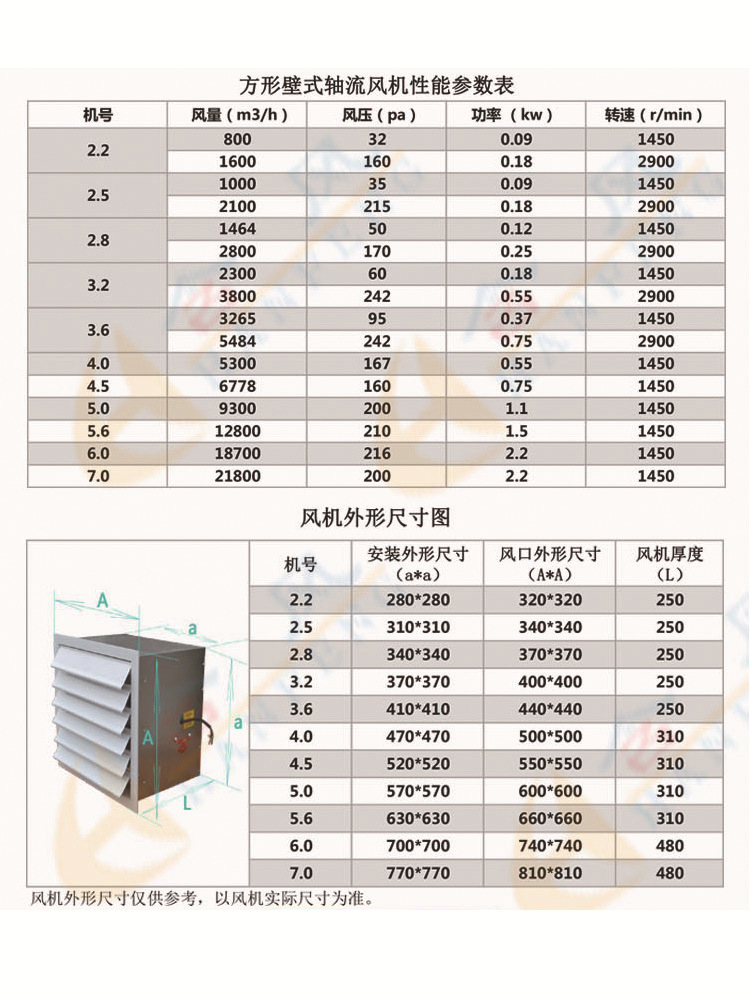 方形壁式轴流风机xbdz边墙通风机车间厂房dfbz带百叶窗排风扇220v