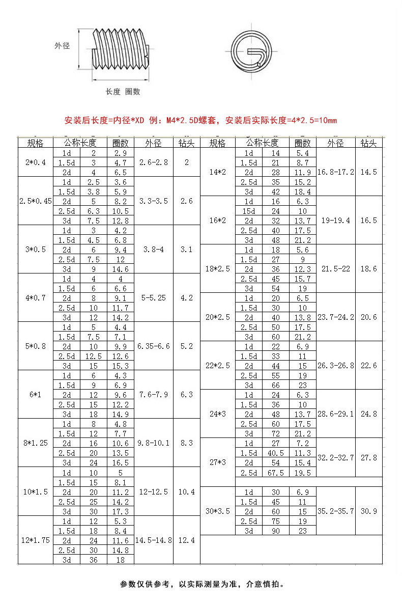 m10m12m14m16m18m20 304不锈钢螺纹套钢丝螺套螺纹保护套公制护套