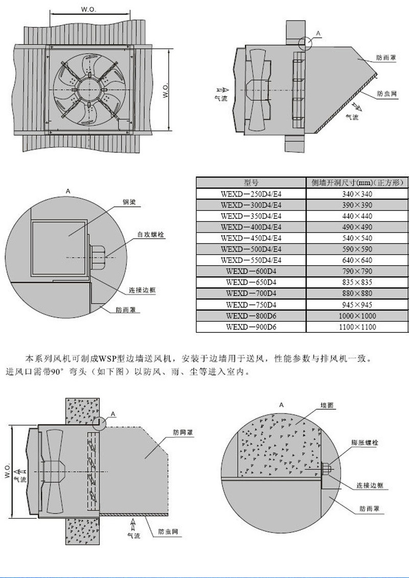 现货供应wexd边墙风机 防腐防爆边墙风机 壁式轴流风机