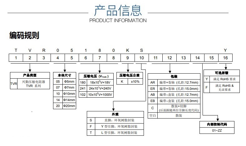 供应tvr系列压敏电阻 tvr14561ksy 压敏电阻 插件型压敏