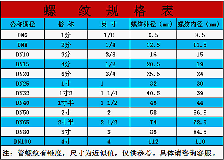 快速气接头螺纹对照表图片