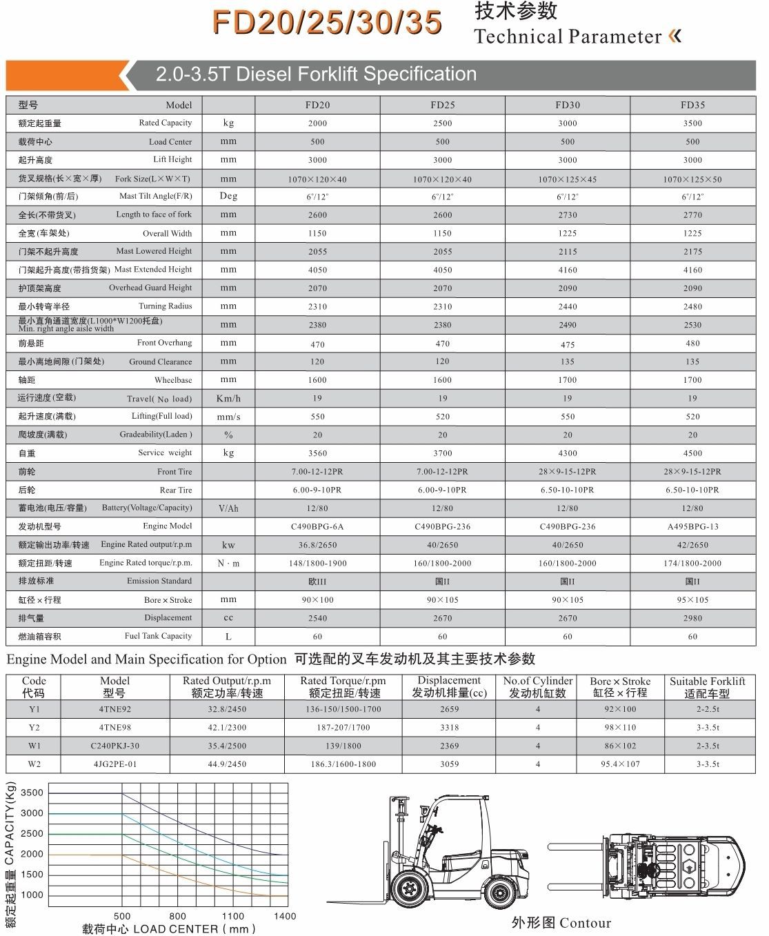 厂家直销 3吨-12t 全电动 窄巷通道侧面式叉车 3t 柴油 内燃