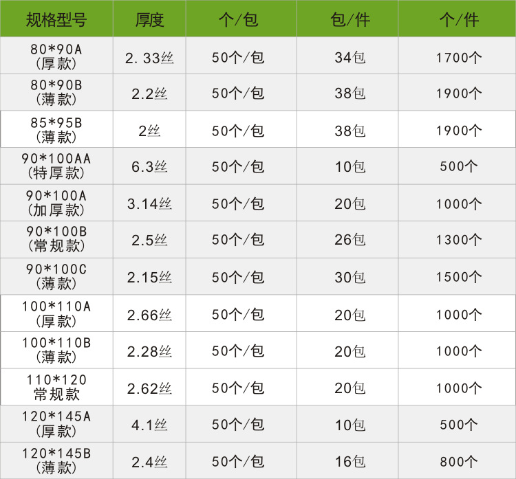 黑色大垃圾袋加厚加大厂家整件批发量大优惠物业医院专用物流包邮