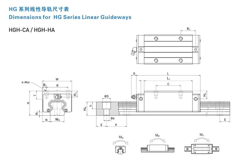三环chtr线性直线导轨滑块精密机械手机器人trh45 trh45b trh45a