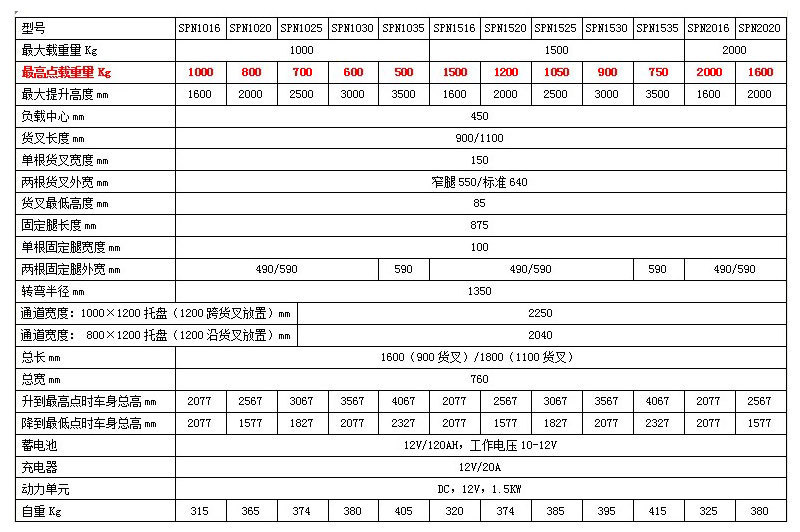 加力半自动推高车升高叉车载重2吨托盘堆垛车加力小型电动叉车