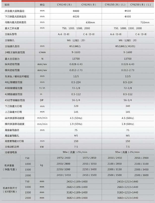 2,主轴三点支承四道轴承,最大主轴孔径φ105mm.