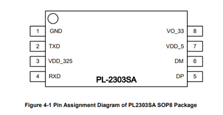 原装正品 贴片 pl2303sa sop-8 usb转rs-232控制器