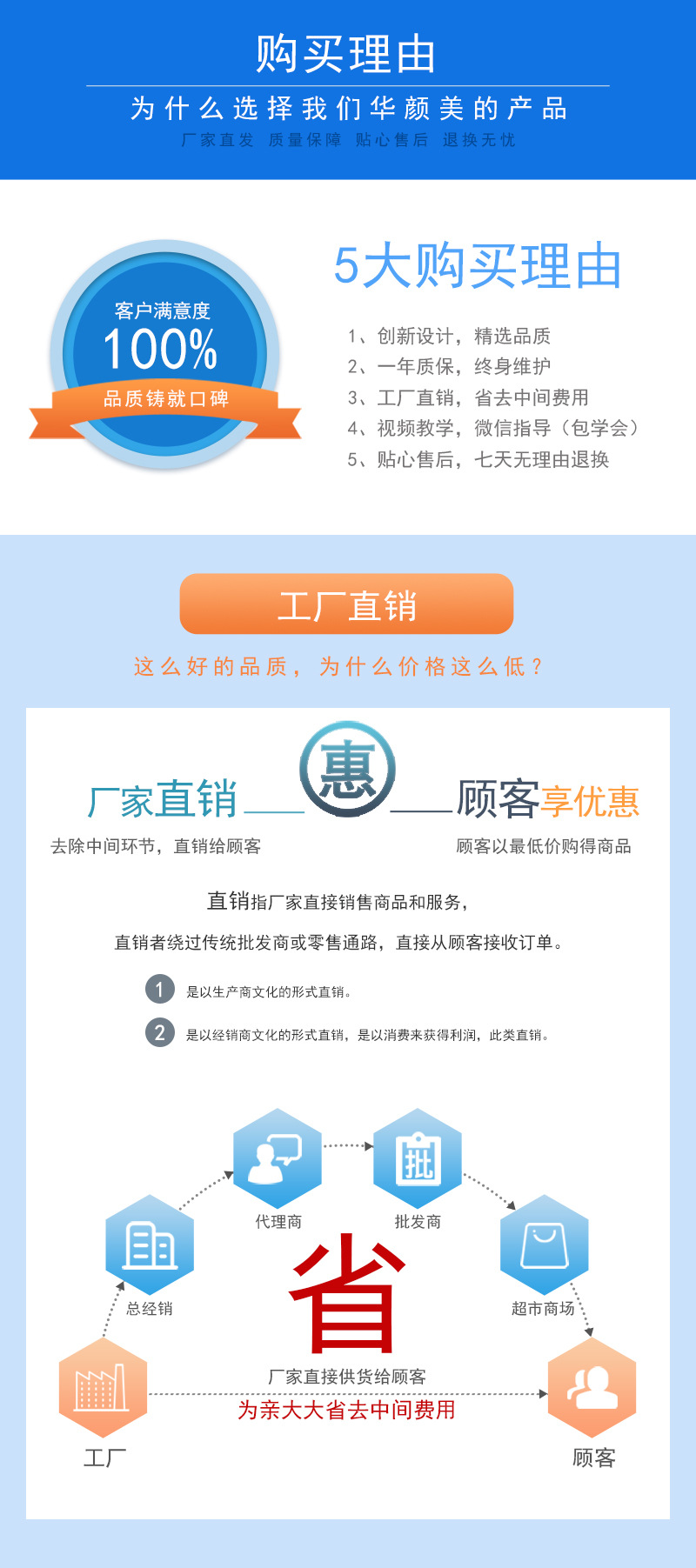 厂家直销示意图