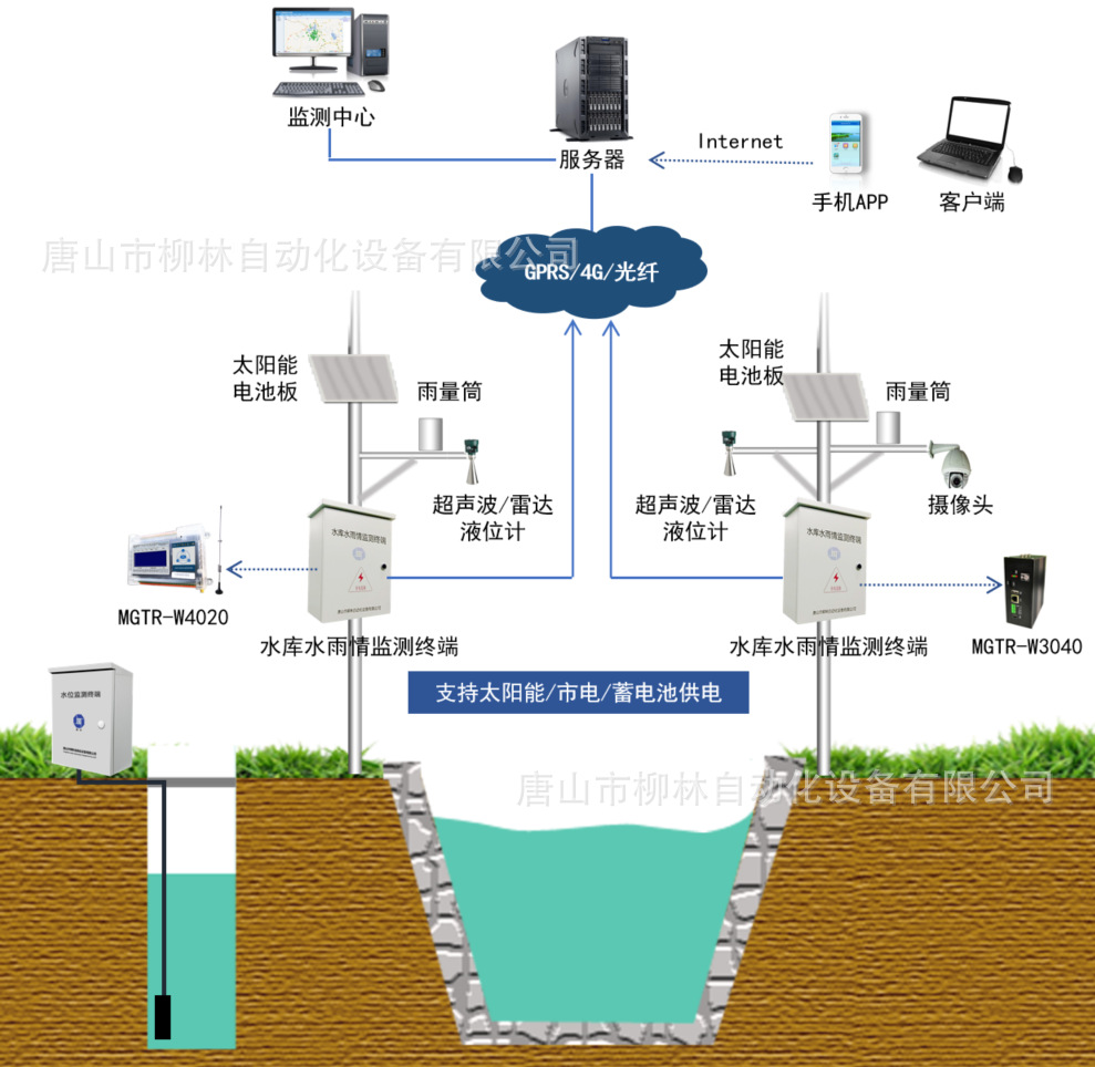 水库河道水雨情监测系统水库安全监测系统水雨情监测系统